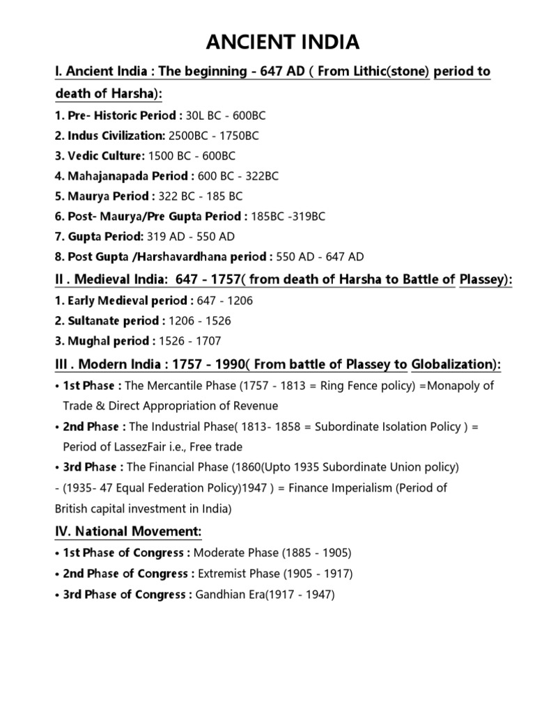 ANCIENT INDIAN HISTORY NOTES IN ENGLISH PDF visual data 6