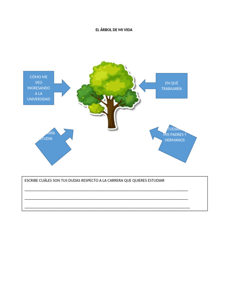 Tutorías - El Árbol de Mi Vida | PDF