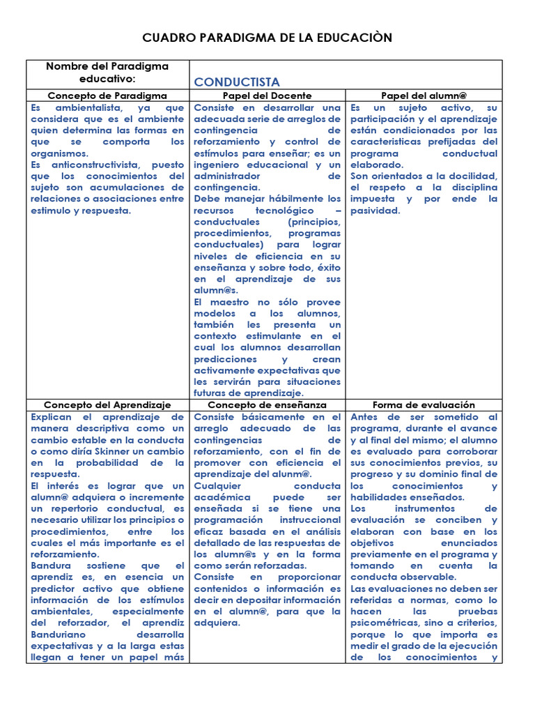 Cuadro Paradigma de La Educaciòn | PDF | Behaviorismo | Aprendizaje