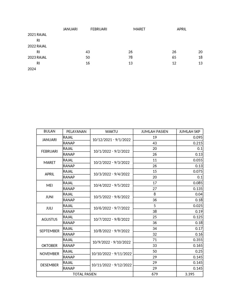 Statistik Pasien Rajal dan Ranap 2021-2024 | PDF
