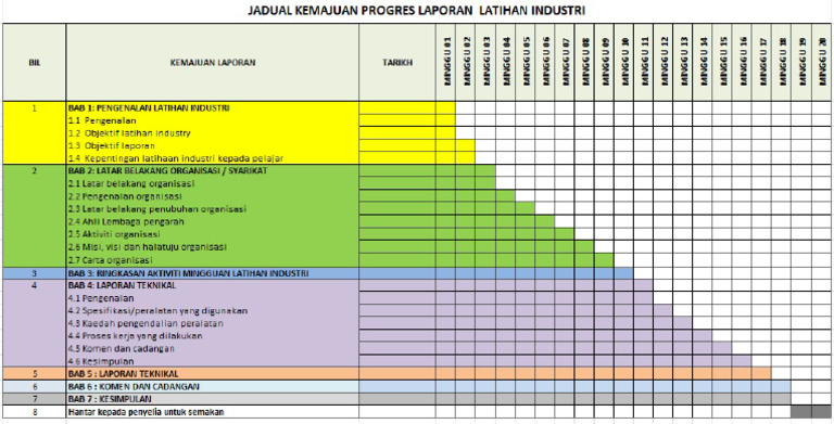 Jadual Kemajuan Progress Laporan Li Untuk Dut60019 | PDF