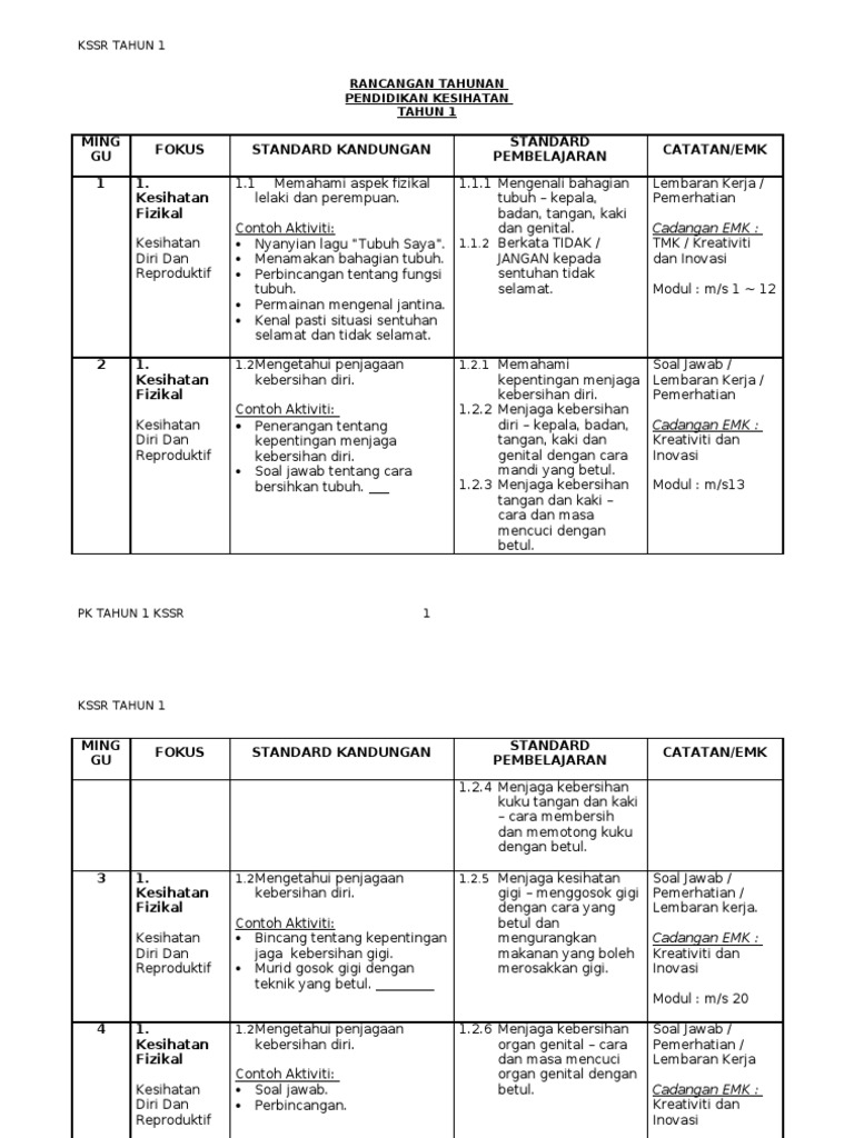 Rancangan Tahunan Pen Kesihatan Tahun 1 Pdf