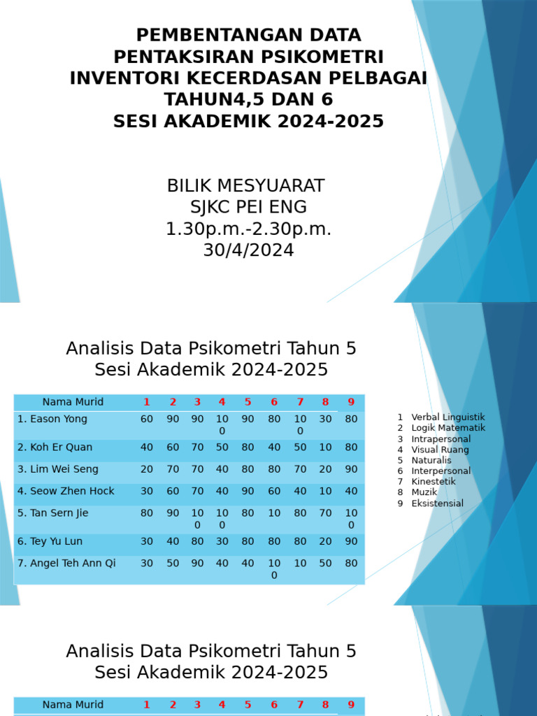 Analisis Data Psikometri Tahun 5 | PDF