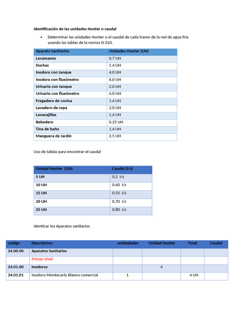 Cálculo de Unidades Hunter y Caudal | PDF | Materiales de construcción ...