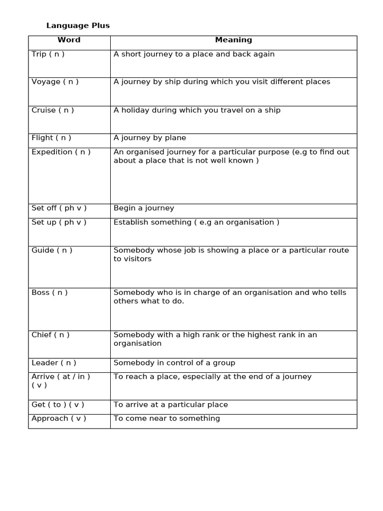 Language Plus | PDF