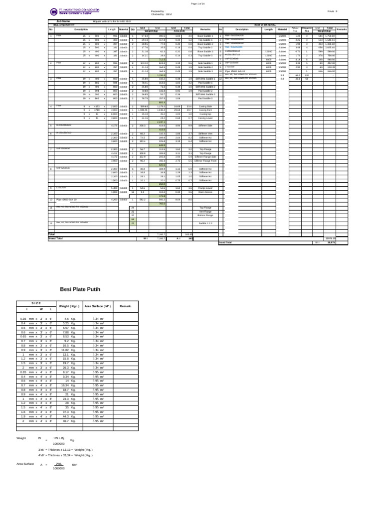 BQ Modification Hopper Wet Conc Bin | PDF | Steel | Mechanical Engineering