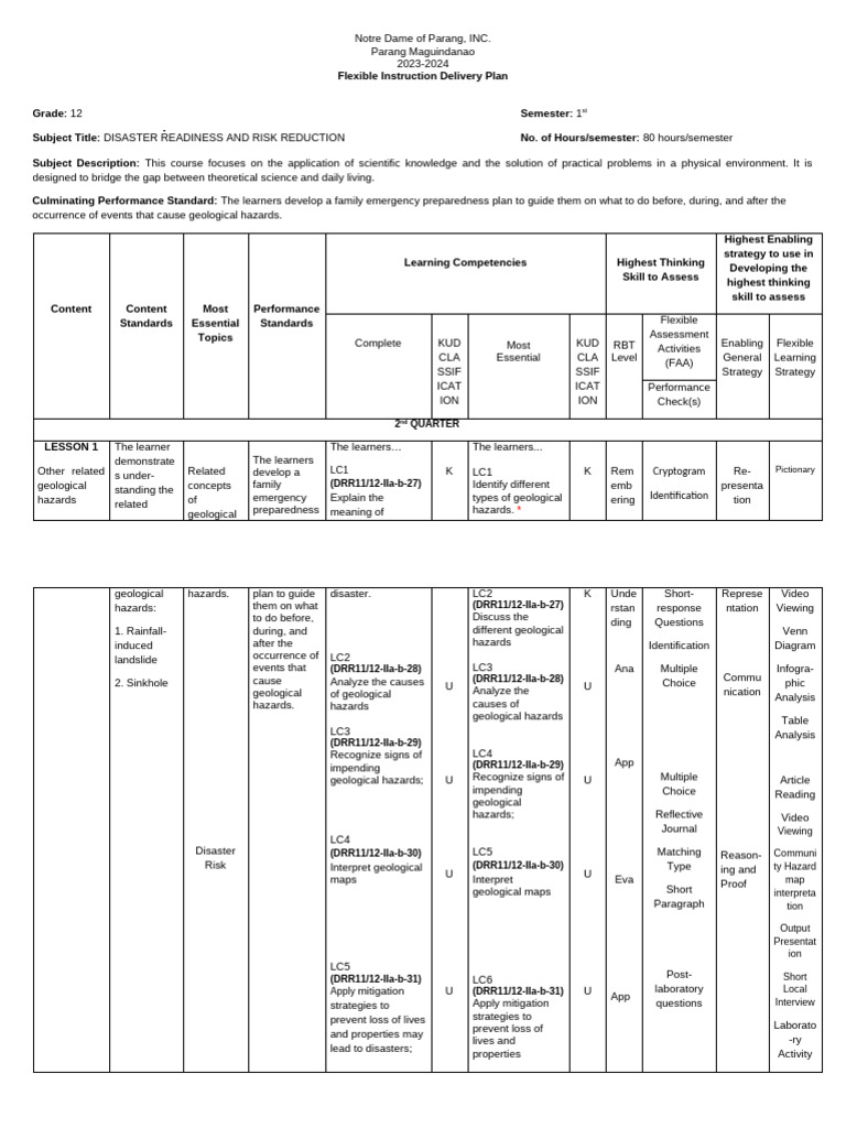 Disaster Readiness Plan for Grade 12 | PDF | Disaster Risk Reduction | Risk