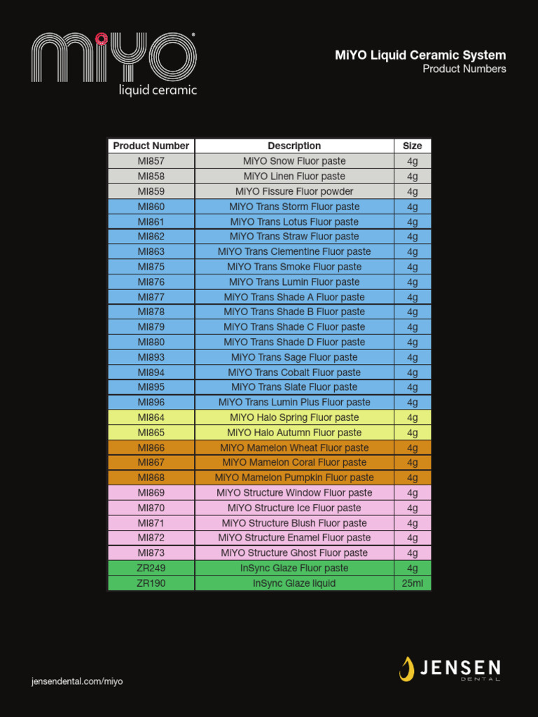 MiYO Fluor Paste Product Lineup | PDF