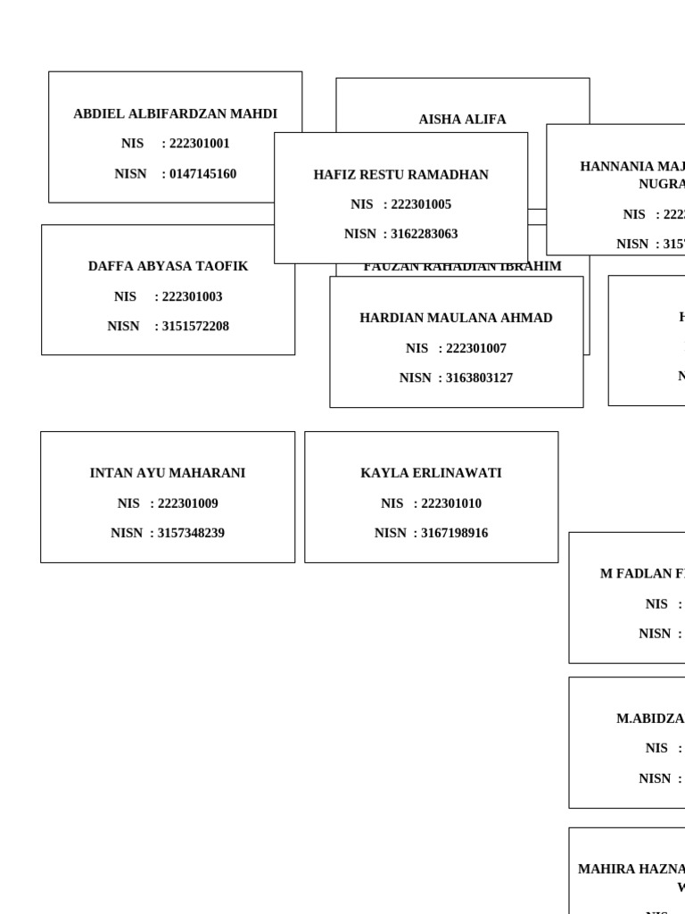 Identitas Raport Siswa 2023 | PDF