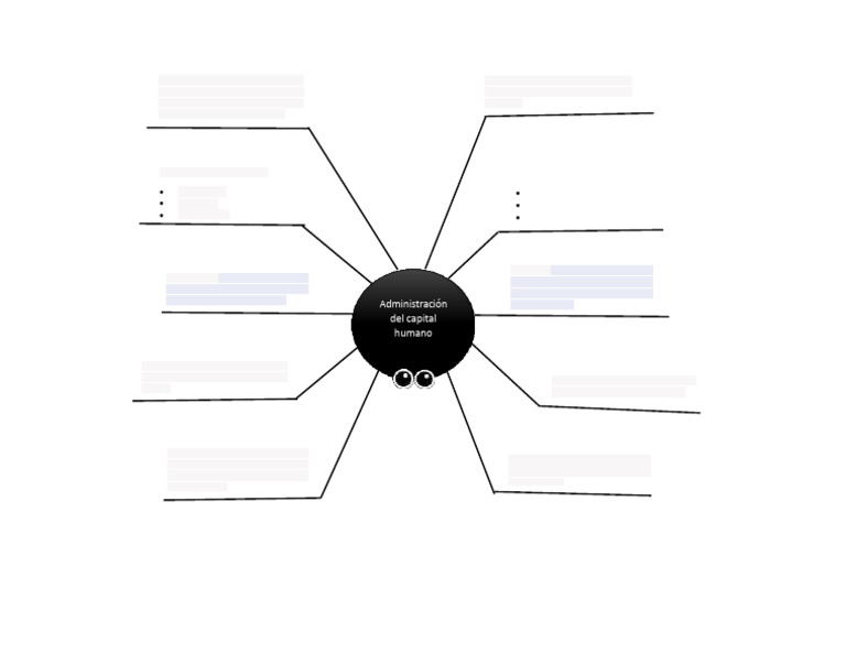 Mapa Conceptual de Araña | PDF