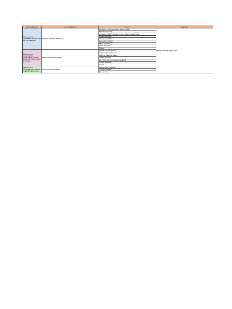 Training Silabus - ZenPrime Service Quality | PDF | Communication ...