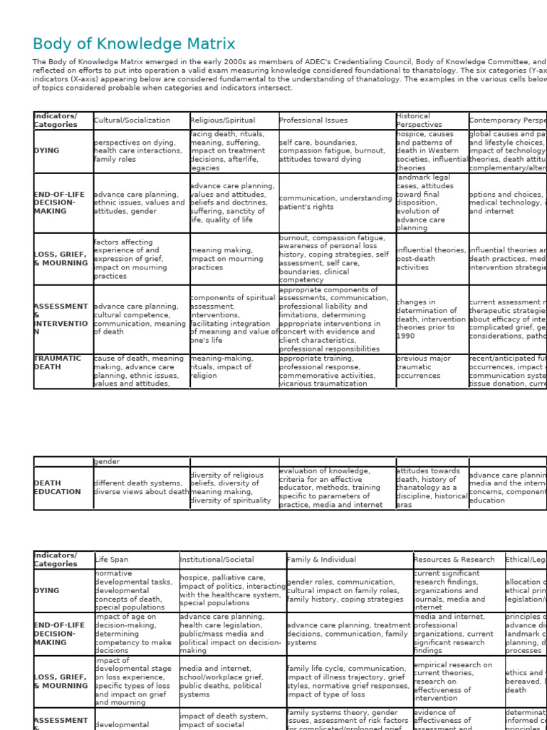 Thanatology Body of Knowledge Matrix | PDF | Grief | Attitude (Psychology)