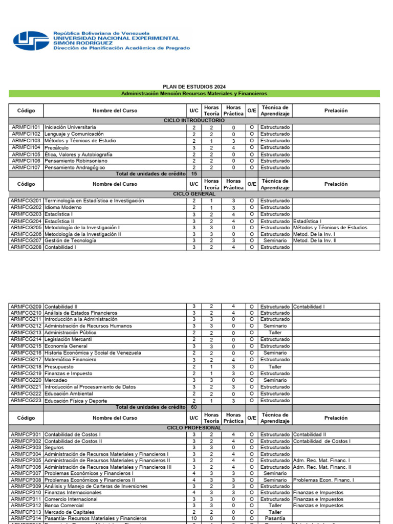 Plan de Estudios 2024 - Armyf | PDF | Contabilidad | Economias