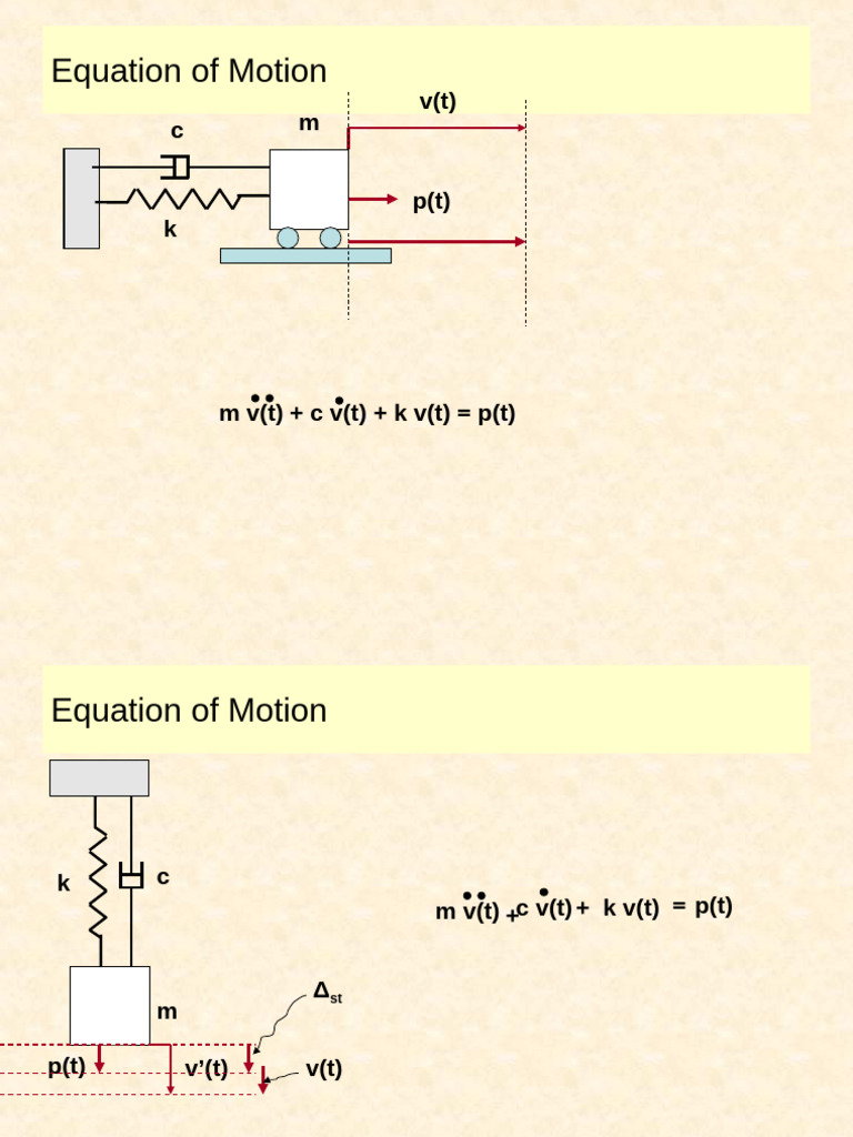 08 CE225 Undamped Free Vibration | PDF | Damping | Mechanics