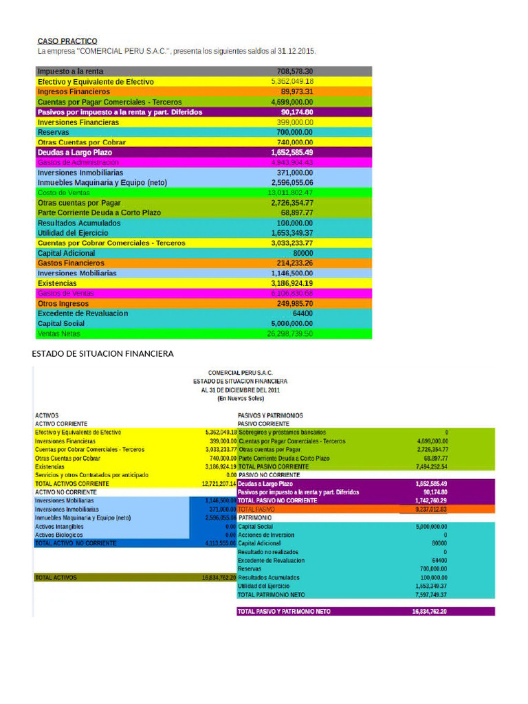 Estado de Situacion Financiera | PDF