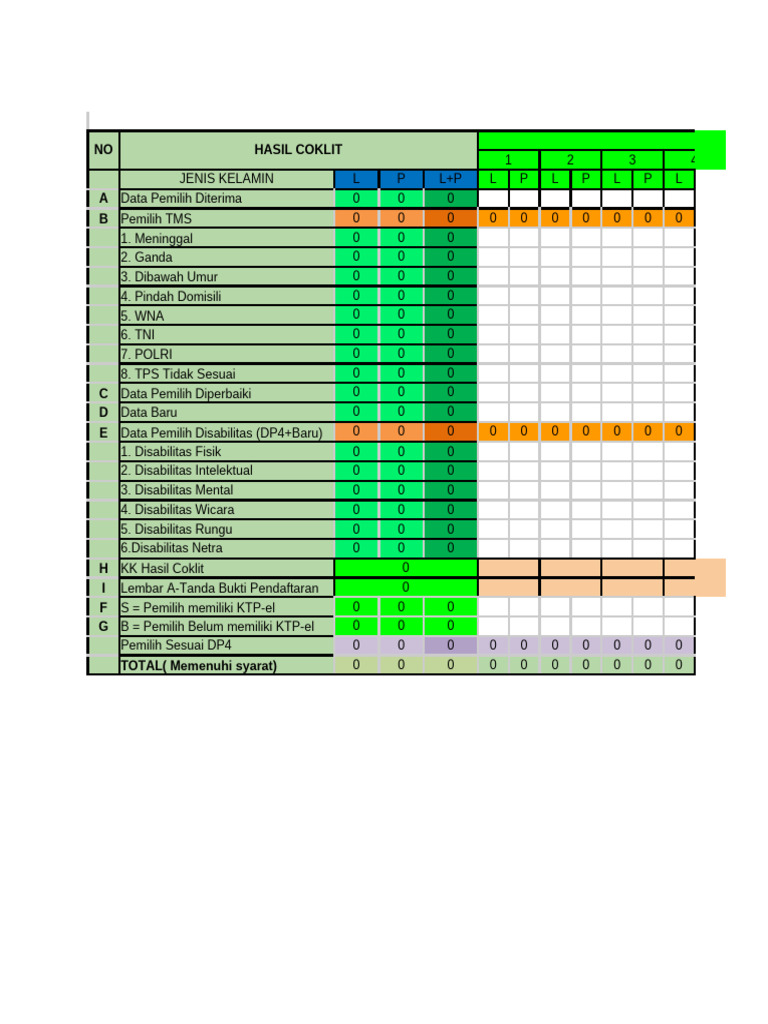 Laporan Harian & Mingguan - Rekap TPS 000 | PDF