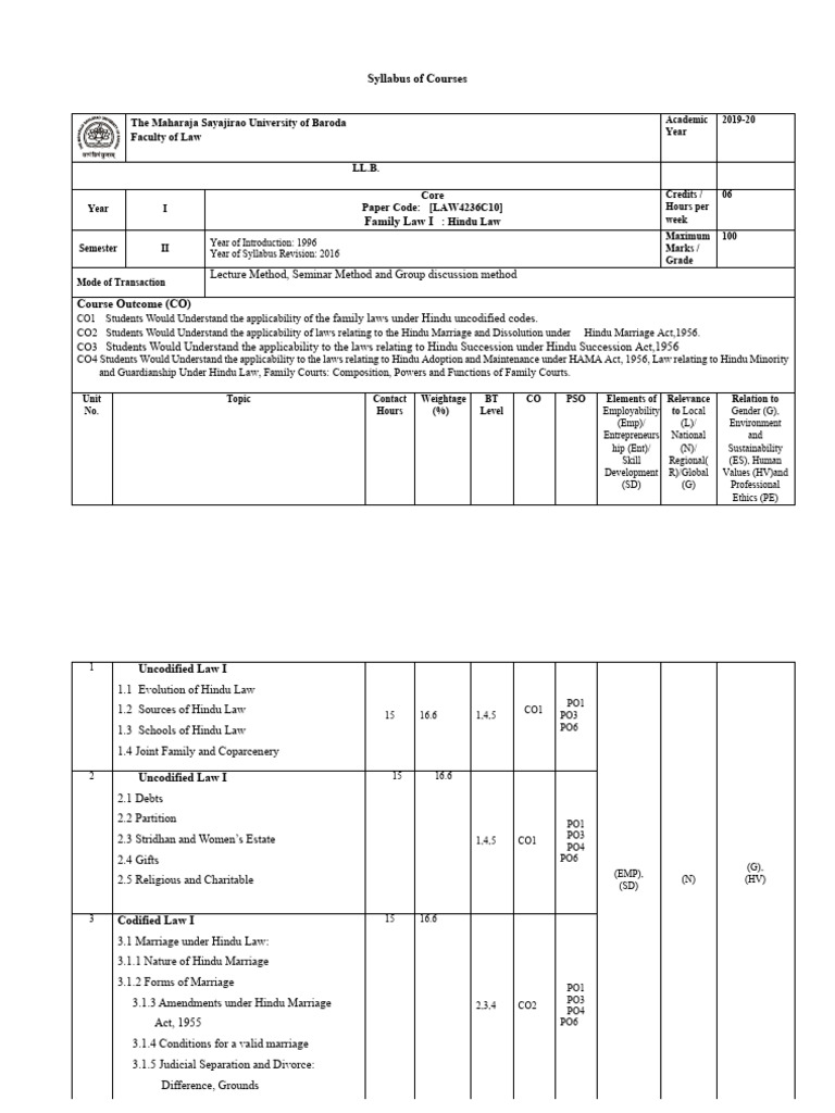 LL.B. 2nd Semester Syllabus Overview | PDF | Jurisprudence | Sources Of Law