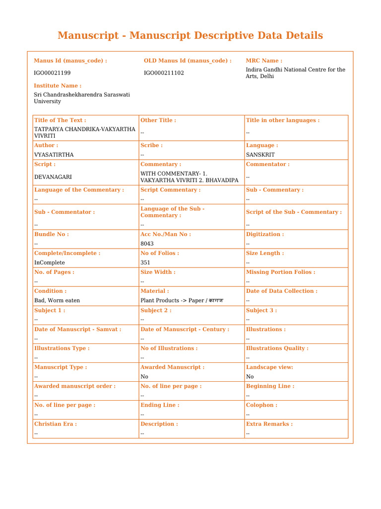 Manuscript Data for TATPARYA CHANDRIKA | PDF | Manuscript | Book Arts