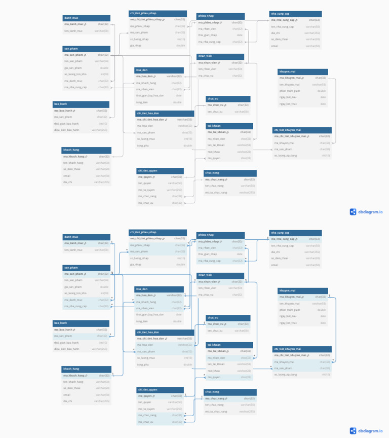 Database Schema for Sales Management | PDF | Computer Programming