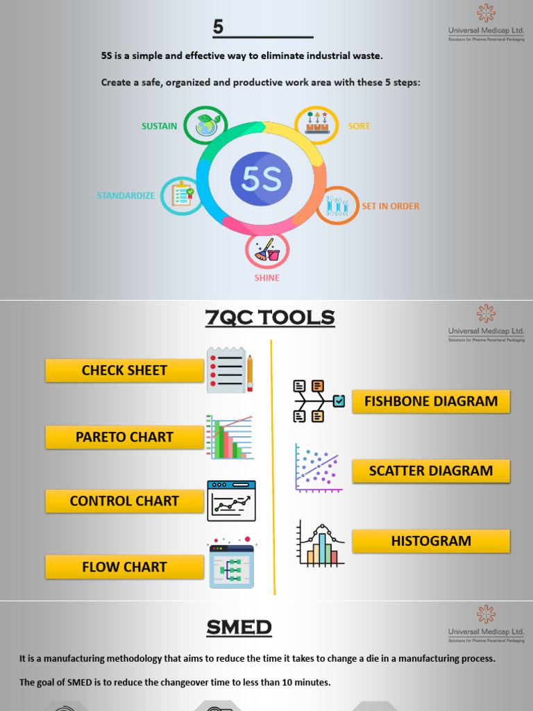 LEAN TOOL POSTERS _HB | PDF | Lean Manufacturing | Production And ...