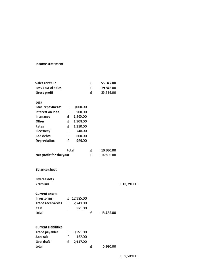 Income Statement | PDF | Finance & Money Management