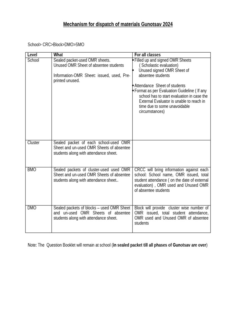 Gunotsav 2024 Material Dispatch Guide | PDF