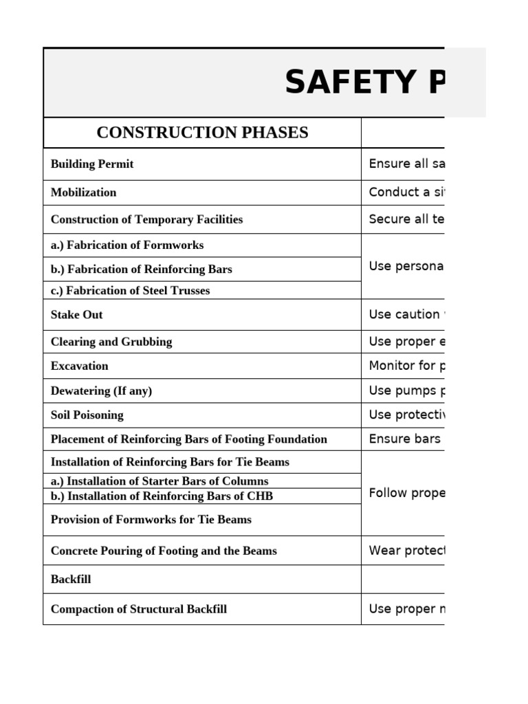 Construction Safety Plan Overview | PDF | Concrete | Personal ...