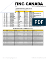 TF Ranking Men 8AM