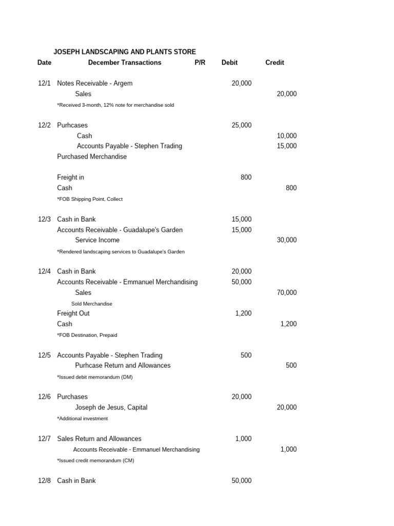 ACCCOB1 Excel Assignment 2 | PDF | Debits And Credits | Expense