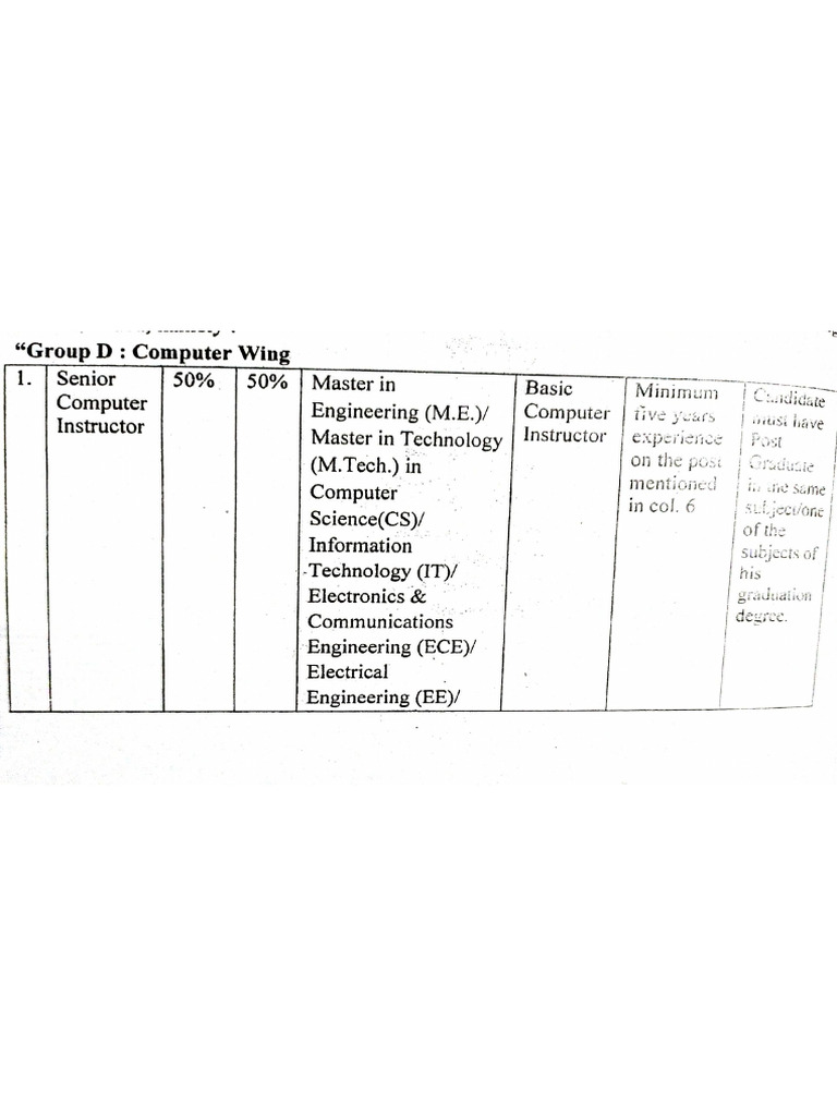 Eligibility of Computer Teacher | PDF