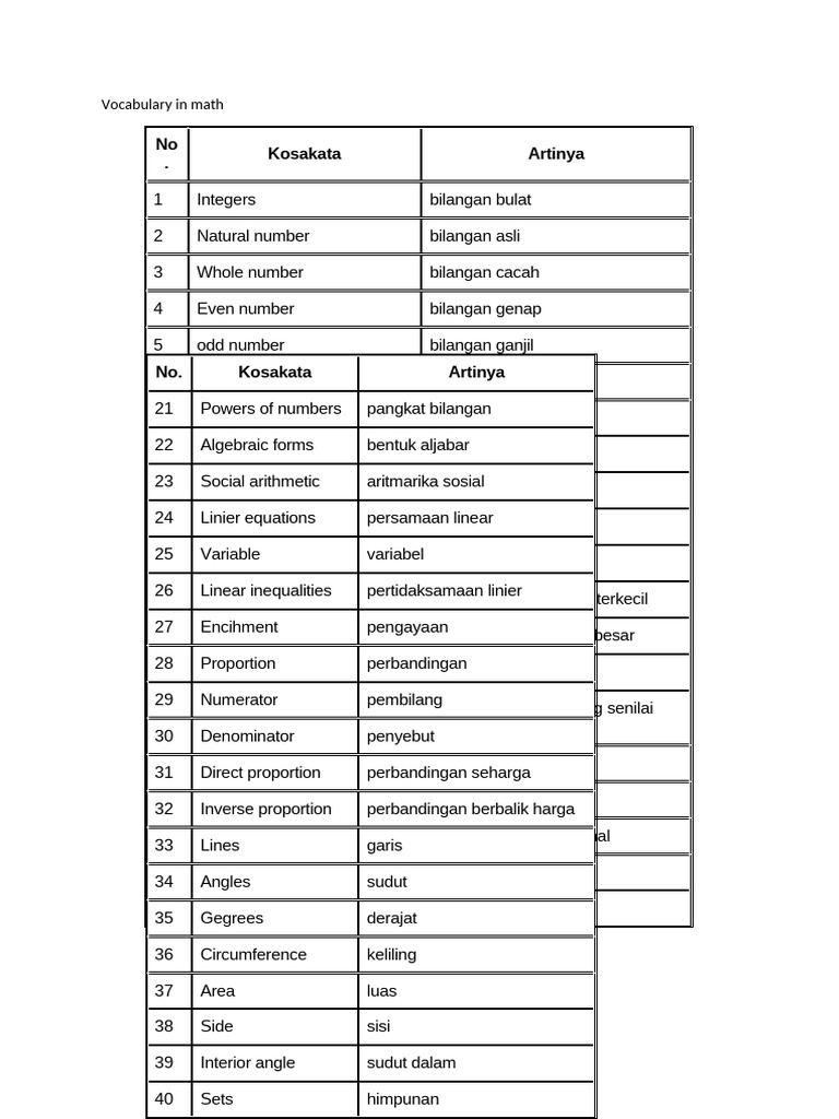 Vocabulary in Math | PDF | Numbers | Decimal