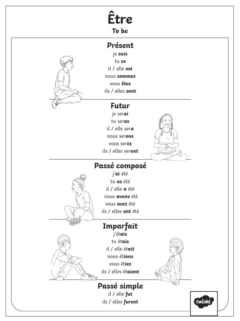 Conjugaison du verbe "Être" | PDF | Arts du langage et discipline