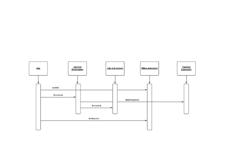 C2C Detail Design - Billing Subsystem | PDF | Computers | Technology ...