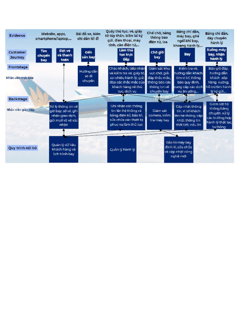 Blueprint | PDF