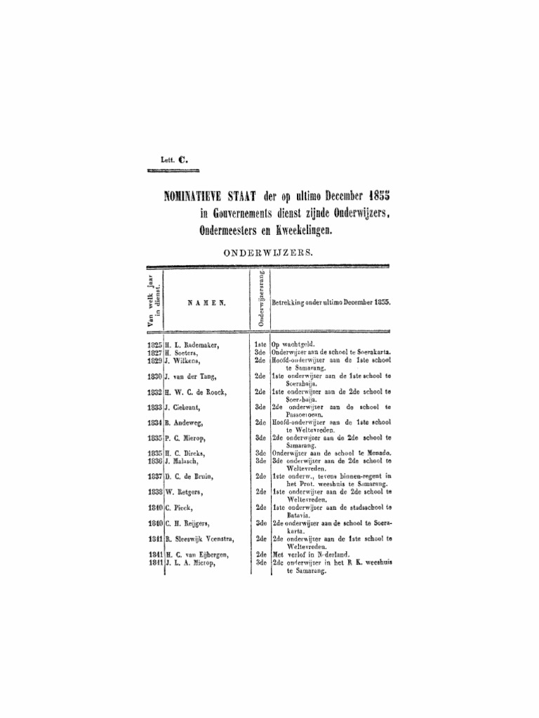 Nominiative Staat 1855 | PDF