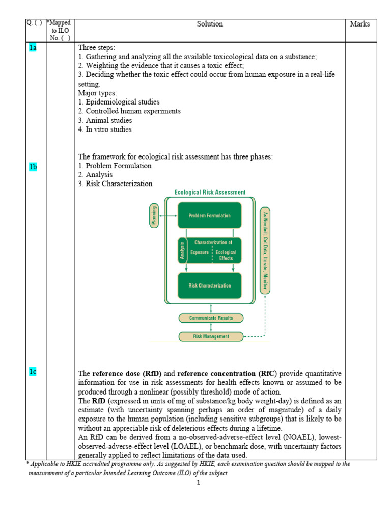 Ecological and Health Risk Assessment Guide | PDF | Toxicology