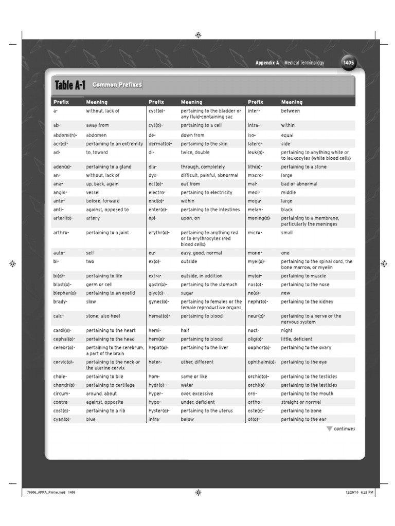 Medical Terminology | PDF