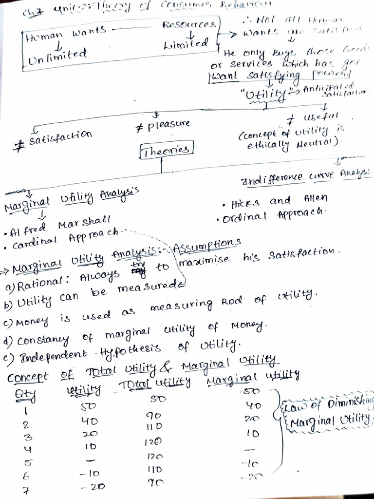 CA Foundation Economics Notes | PDF