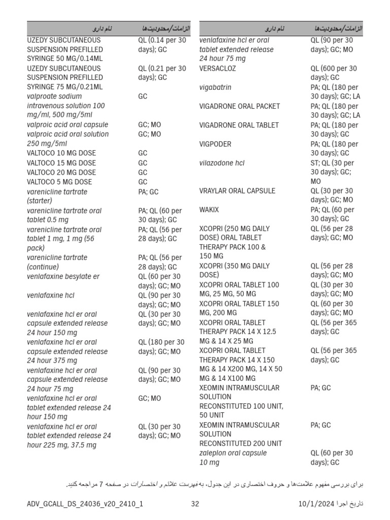 Drug Coverage and Limitations Guide | PDF | Topical Medication ...