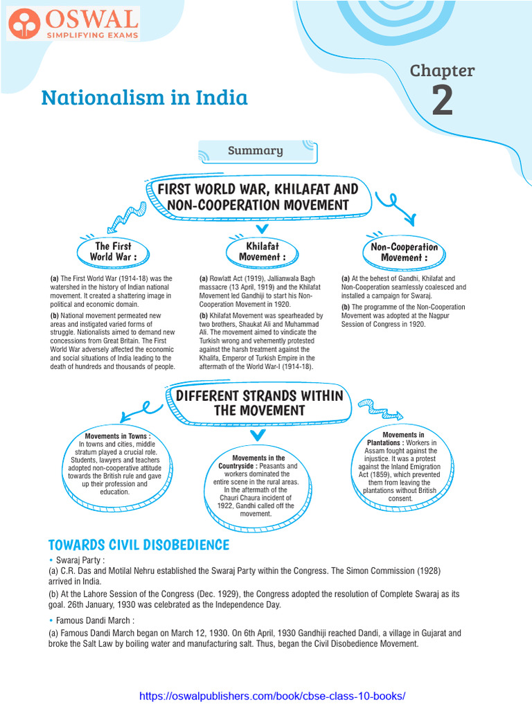 NCERT_Solutions_for_Class_10_History_Chapter_2_Nationalism_in_India