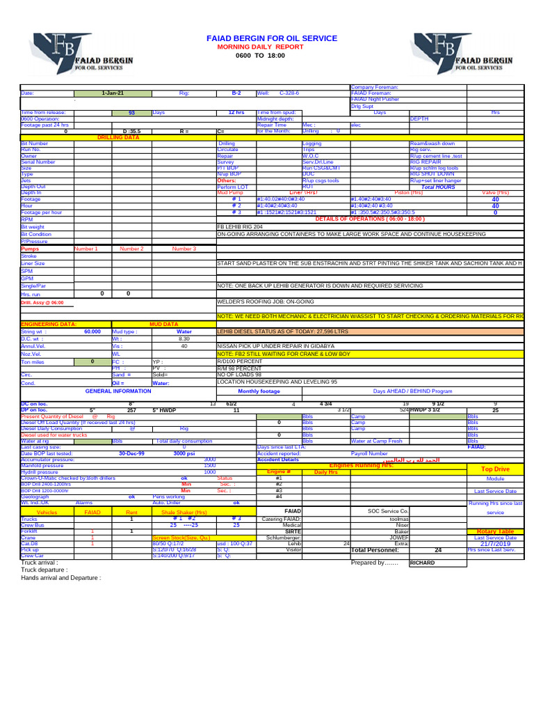 Daily Oil Service Report Summary | PDF | Drilling Rig | Oil Well