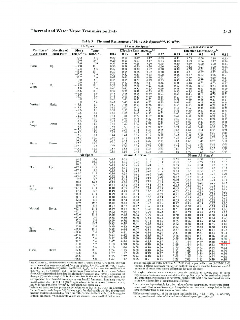 ASHRAE 1997 Table 3a | PDF