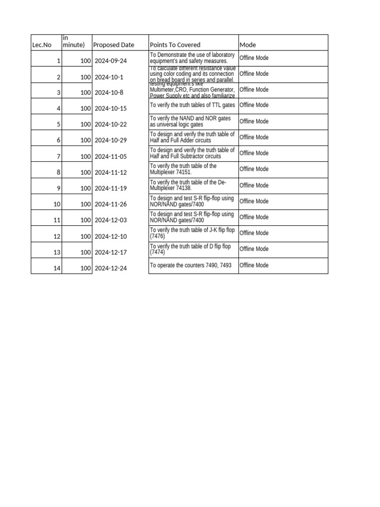 The Previous Stress Test Session Ids For Testing