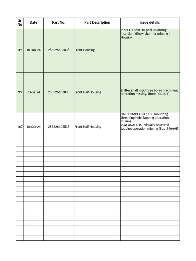 Quality Control Issues and Solutions Report | PDF