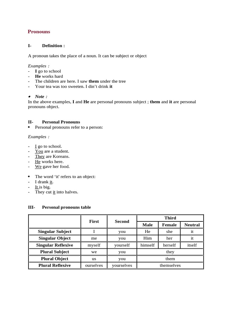 English Pronouns Pdf