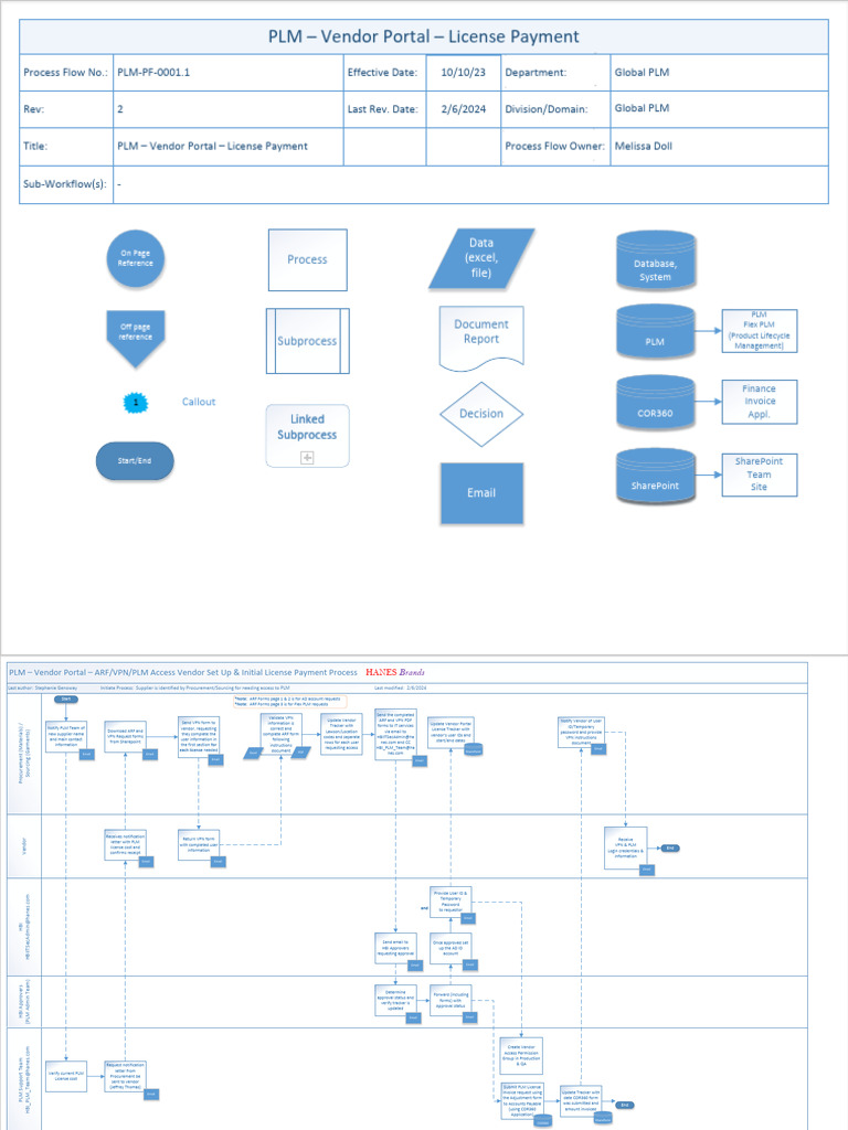 PLM - Vendor Portal - License Payment - Final - 2023 2.6.24 | PDF ...