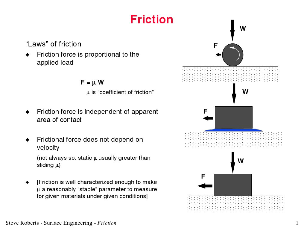 Friction Friction Fracture