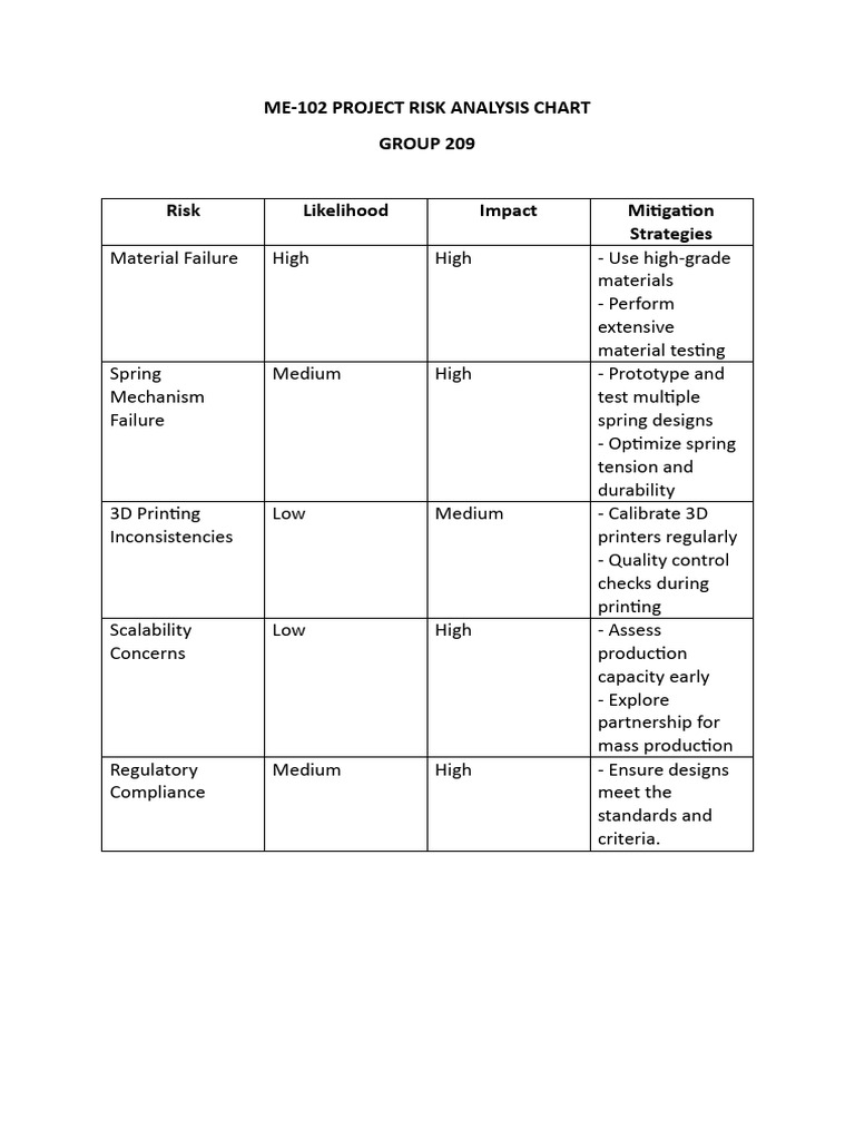 ME-102 Project Risk Analysis Overview | PDF