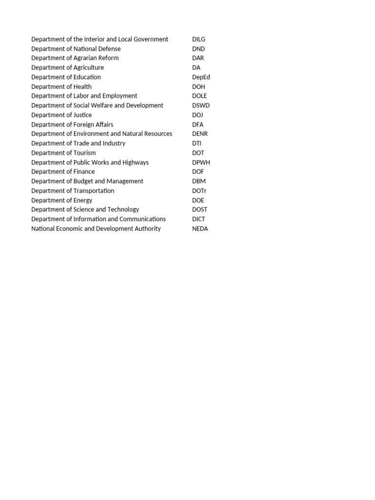 Overview of Philippine Government Agencies | PDF