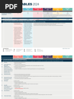 Bankmed Core Saver Plan Benefits 2024 | PDF | General Practitioner ...